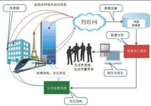 逆天的華為 年底建30張商業NB-IoT網絡，引領網絡技術開發新浪潮
