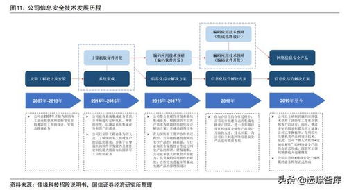 佳緣科技 軍工網絡安全與信息化領域的蓬勃力量