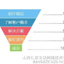 客戶服務(wù)軟件價格與批發(fā) 如何直連廠家獲取最優(yōu)服務(wù)