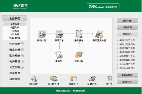 ERP改善的核心切入點與現代數字化藥方