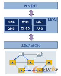 智能制造的全生命周期實施路徑 PDM/PLM驅動下的產品創新數字化
